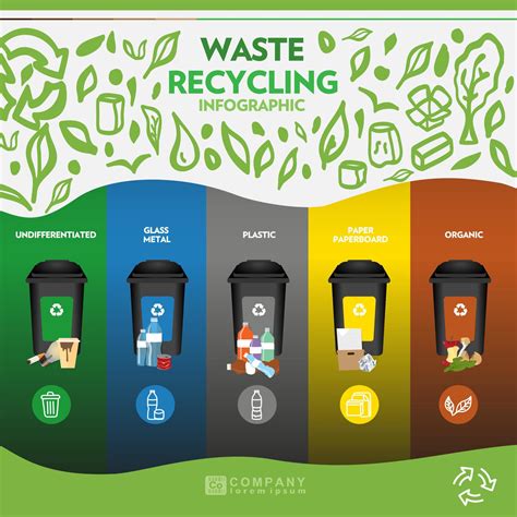 Garbage and recycling .